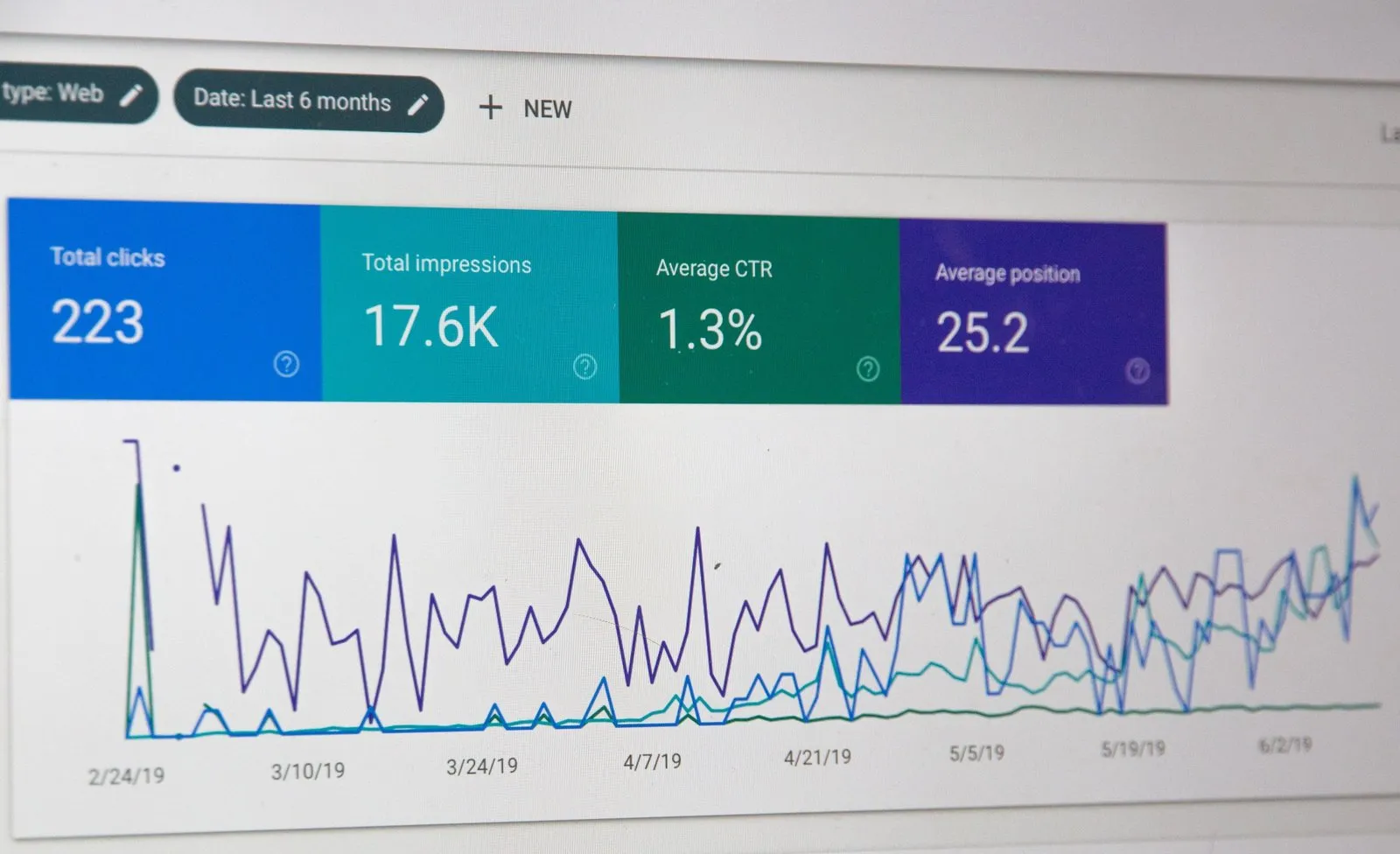 La Importancia de Combinar una Estrategia SEO y Google Ads